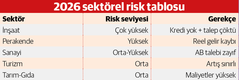 Faizde zor sınav & Fed–TCMB ekseninde 2026 beklentiler-Ekonomi 2026’ya girerken yeni bir eşik - Resim : 2