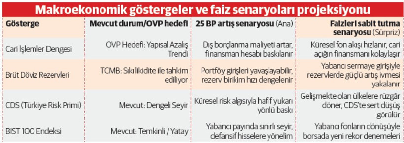Fed’in faiz kararı için nefesler tutuldu - Resim : 2