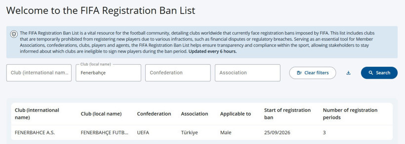 FIFA'dan Fenerbahçe'ye transfer yasağı - Resim : 1