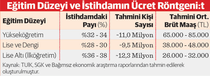 Emeklilikte &ldquo;b&uuml;y&uuml;k kırılma&rdquo;: Bir sonsuz oyunun iflasından k&uuml;resel varlık dağılımına - Resim : 1