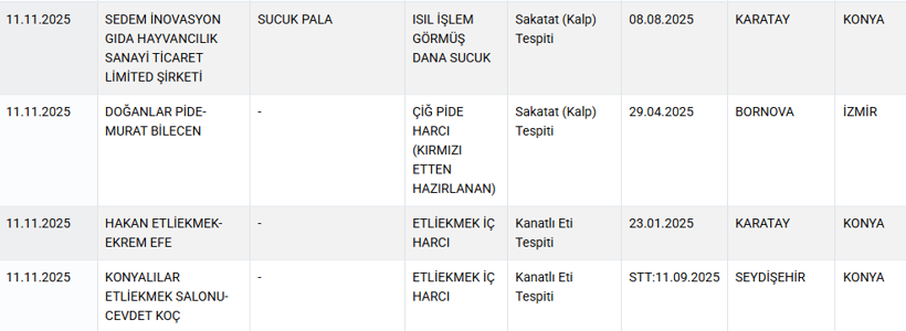 Etli ekmekten tavuk, kıymadan kalp çıktı - Resim: 5