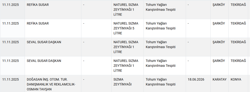 Etli ekmekten tavuk, kıymadan kalp çıktı - Resim: 3