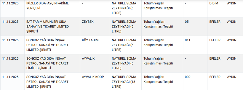Etli ekmekten tavuk, kıymadan kalp çıktı - Resim: 2