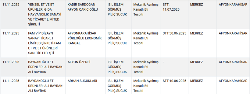 Etli ekmekten tavuk, kıymadan kalp çıktı - Resim: 6