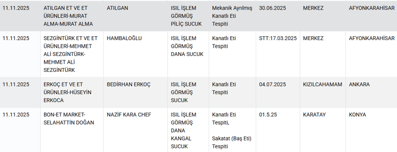Etli ekmekten tavuk, kıymadan kalp çıktı - Resim: 4