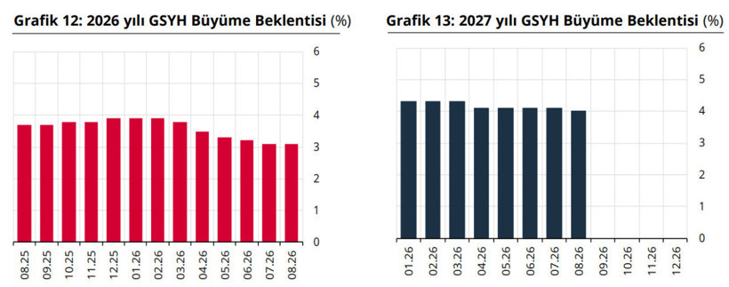 Merkez Bankası anketinde beklentiler değişti: Enflasyon ve dolar tahmini y&uuml;kseldi - Resim : 4