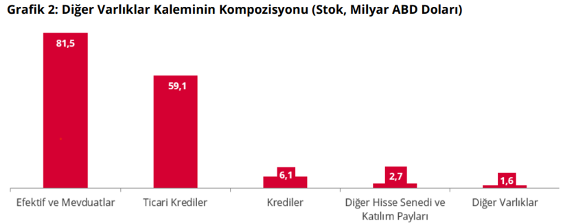 Net uluslararası yatırım pozisyonu a&ccedil;ığı belli oldu! - Resim : 2