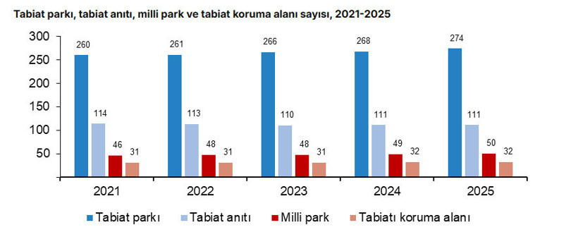 T&uuml;rkiye'de m&uuml;zelere yoğun ilgi: Ziyaret&ccedil;i sayısı 66 milyona yaklaştı - Resim : 4