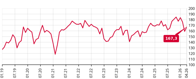 Nisan ayı finansal hizmetler g&uuml;ven endeksi verileri a&ccedil;ıklandı - Resim : 1