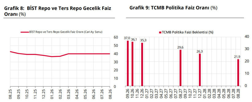 Merkez Bankası anketinde beklentiler değişti: Enflasyon ve dolar tahmini y&uuml;kseldi - Resim : 3