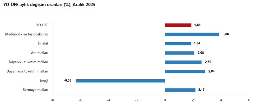 Son dakika: T&Uuml;İK a&ccedil;ıkladı! Aralık ayı yurt dışı &Uuml;FE belli oldu - Resim : 2