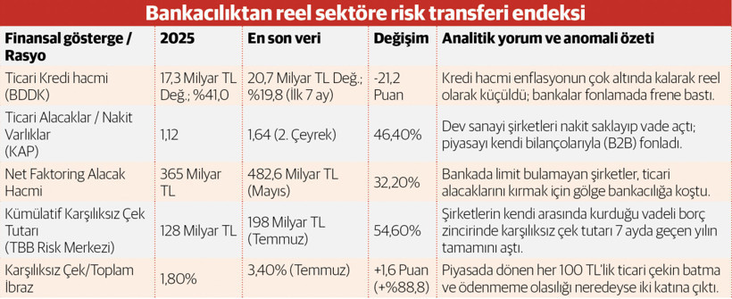 Tedarik zincirinde &lsquo;ticari alacak&rsquo; &ccedil;ıkmazı - Resim : 1