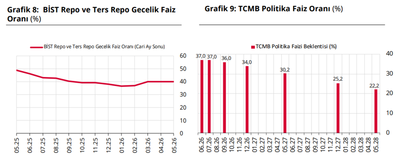TCMB anketinde enflasyon beklentisi yükseldi - Resim : 4