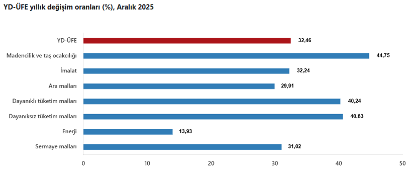 Son dakika: T&Uuml;İK a&ccedil;ıkladı! Aralık ayı yurt dışı &Uuml;FE belli oldu - Resim : 1