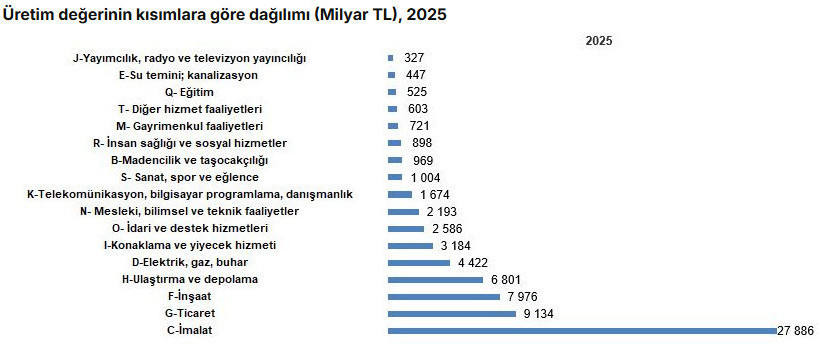 T&Uuml;İK a&ccedil;ıkladı: T&uuml;rkiye'de girişimlerin yarısı bu sekt&ouml;rde - Resim : 2