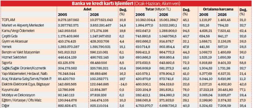 Savaş Türk halkını ‘defansif’ tüketime itti - Resim : 1