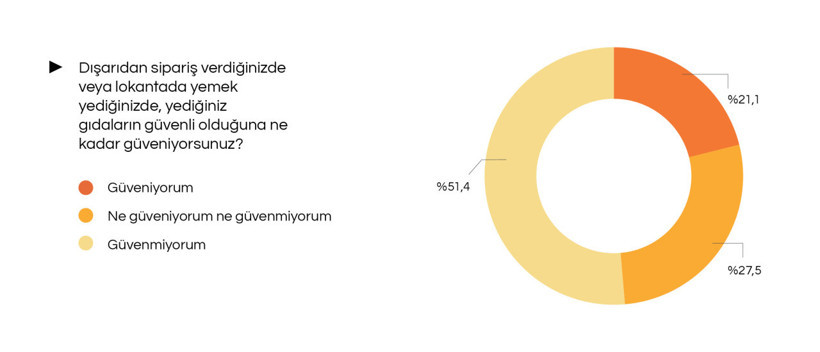 İstanbullular gıdada en çok küçük esnafa güveniyor - Resim : 1