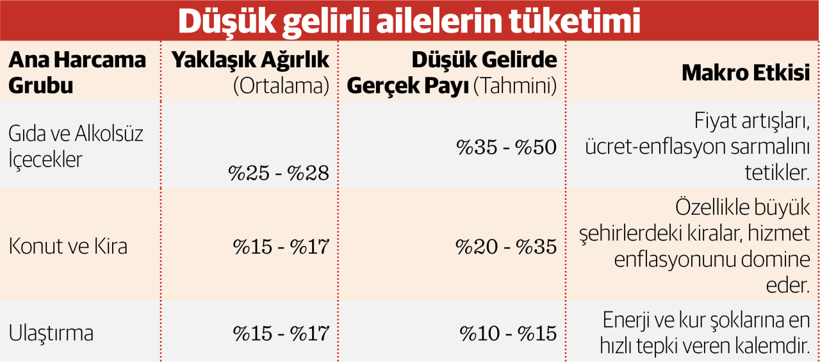 Manşet ve hane halkı enflasyonu farkının kaynakları - Resim : 1