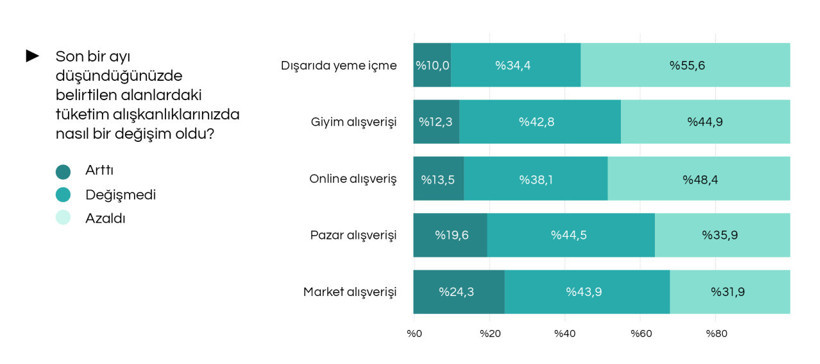 İş bulma umudu zayıflıyor: İstanbul’da her iki kişiden biri karamsar - Resim : 3