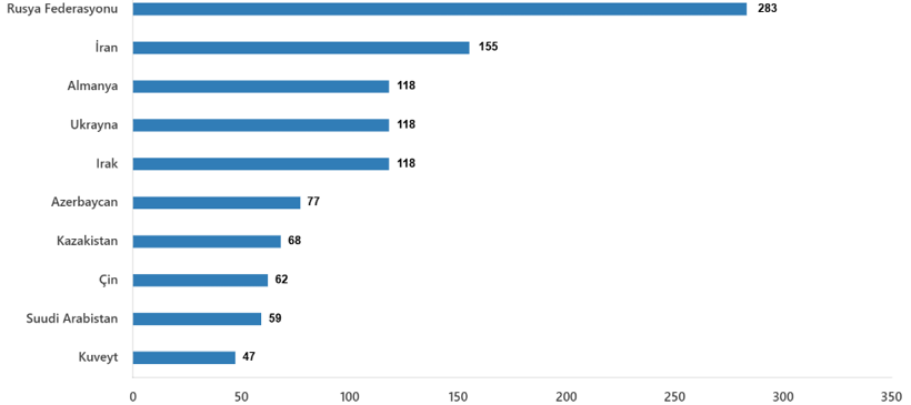 TÜİK açıkladı: Konut satışları ağustosta 2025'in en yüksek seviyesine çıktı! - Resim : 5