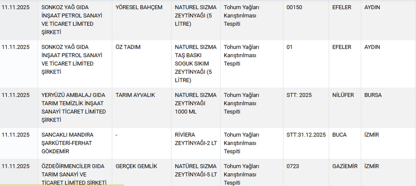 Etli ekmekten tavuk, kıymadan kalp çıktı - Resim: 1