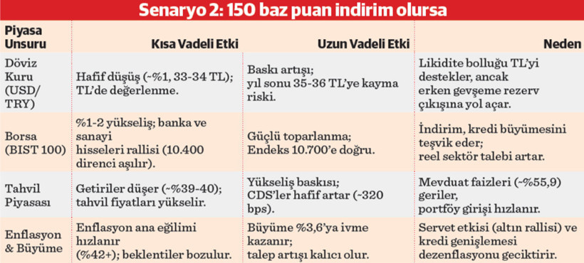 Gözler Merkez’in faiz kararında - Resim : 2
