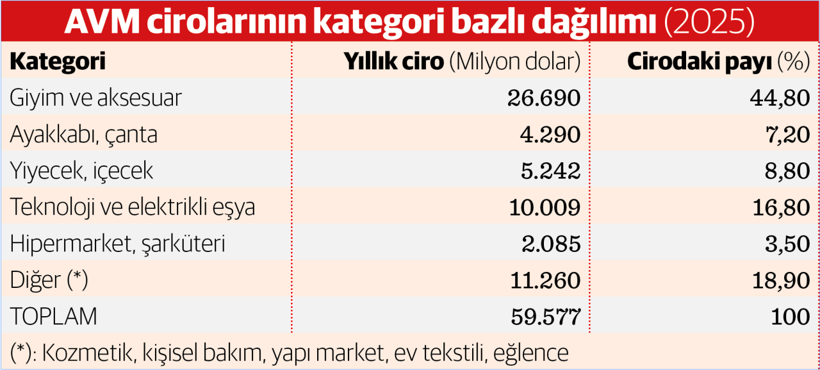 İstanbul pahalı kaldı rota Anadolu&rsquo;ya kaydı - Resim : 1