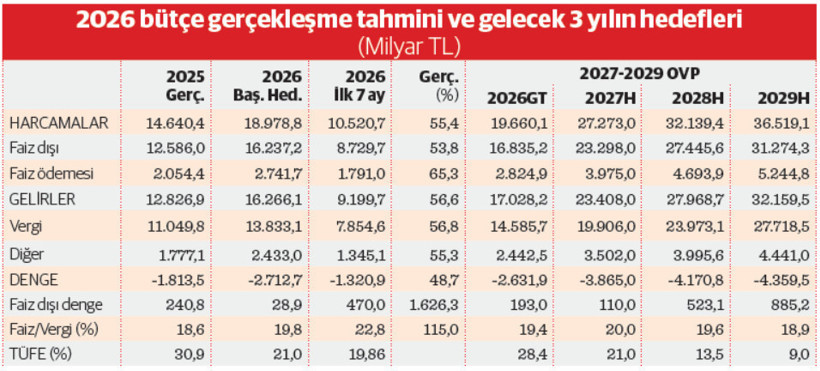 Devlet daha çok faiz, halk daha çok vergi ödeyecek - Resim : 1