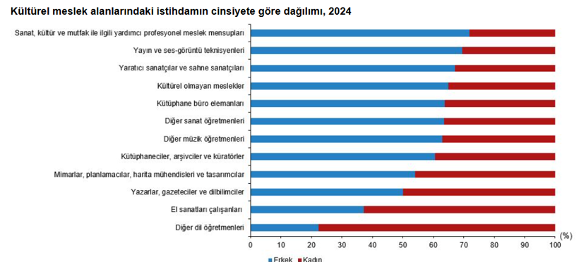 Kültür harcamaları yüzde 83 arttı: 408 milyar TL'yi aştı! - Resim : 4