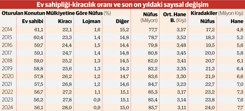 Sosyal yaraya ‘sosyal konut' neşteri - Resim : 3