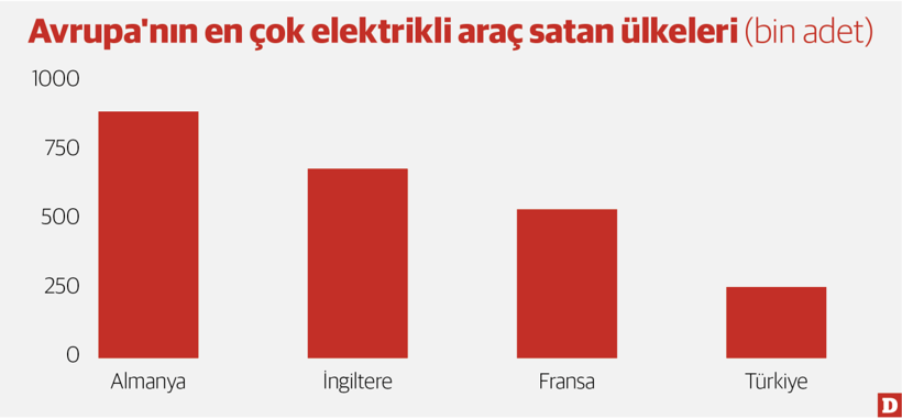 Avrupa rekabette zorlanırken Çin üretim üssüne dönüştü - Resim : 1
