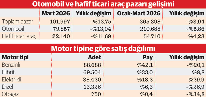 Pazarı elektrikli ve ticari ara&ccedil;lar taşıdı - Resim : 1