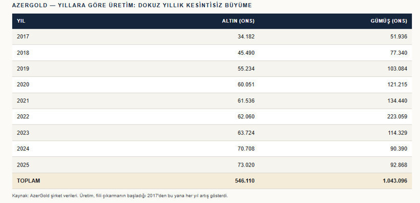 Türkiye-Azerbaycan arasında altında yeni dönem - Resim : 1