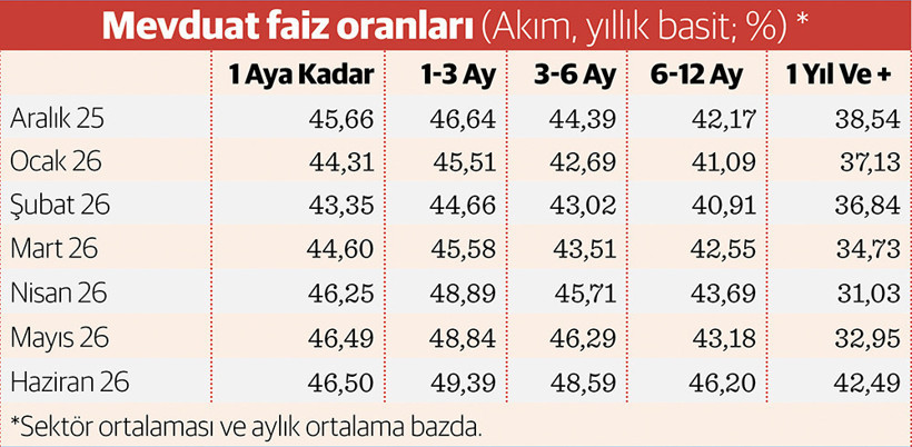 ‘Jeopolitik fırtına’ yurttaşı TL mevduattan altına itti - Resim : 3