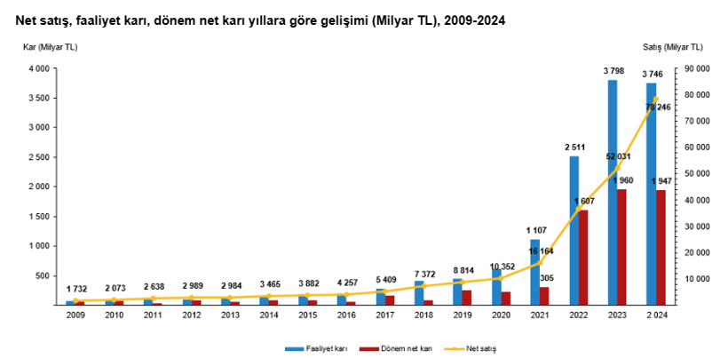 Türkiye'deki firmaların aktif büyüklüğü belli oldu - Resim : 4