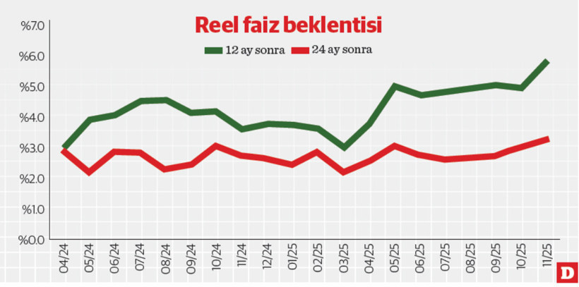 Bir faiz indiriminin anatomisi - Resim : 1