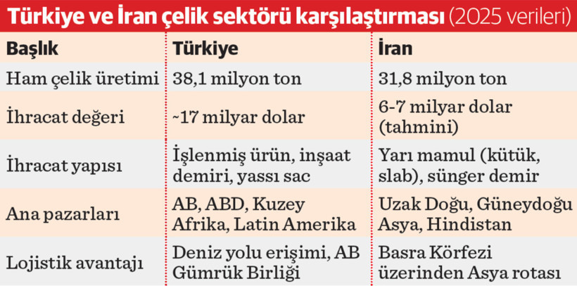 İran alan a&ccedil;ıyor, AB duvar &ouml;r&uuml;yor - Resim : 1