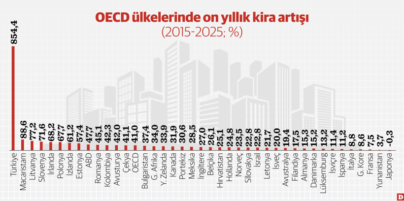 Sosyal yaraya ‘sosyal konut' neşteri - Resim : 1