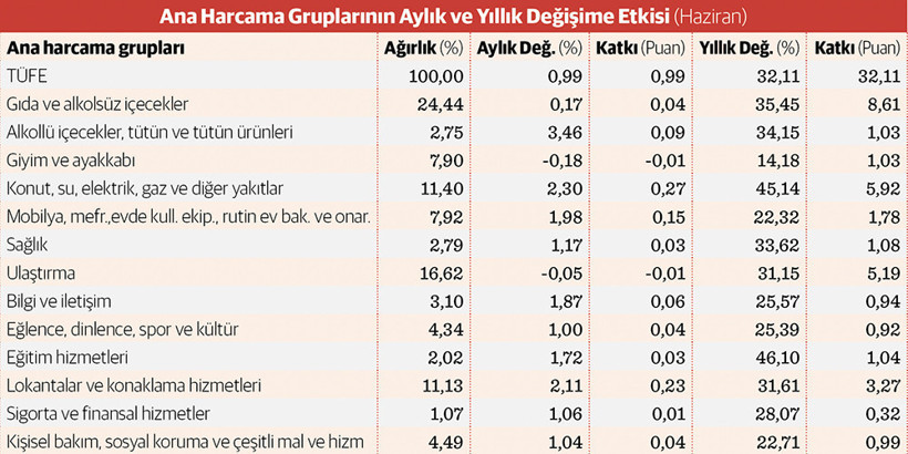 Kira tavanında artış maaş zamlarını katladı - Resim : 2