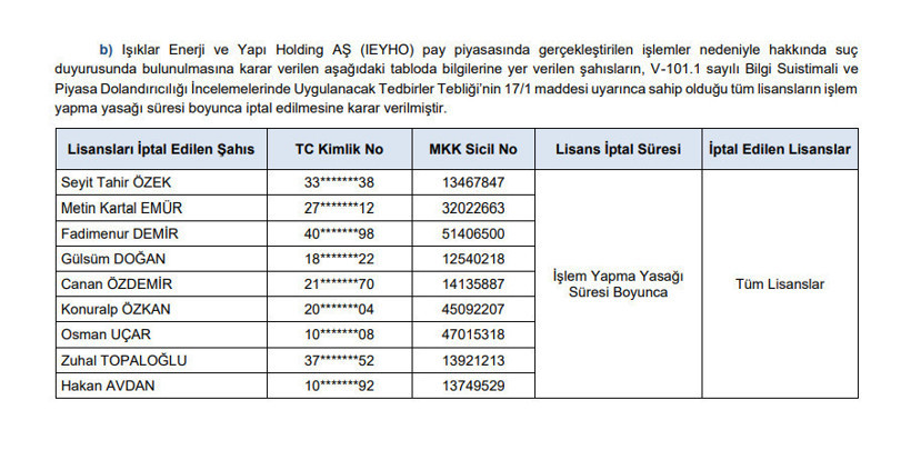 SPK'dan borsada 37 kişi hakkında su&ccedil; duyurusu: 2 yıl işlem yasağı cezası - Resim : 4