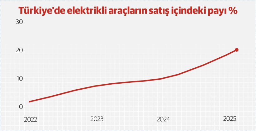 Avrupa rekabette zorlanırken Çin üretim üssüne dönüştü - Resim : 3