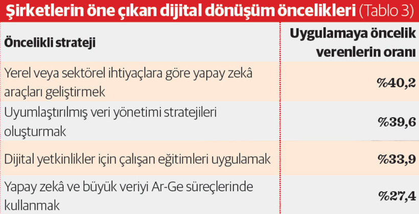 Dijital ekonomi 28 trilyon dolara koşuyor - Resim : 1