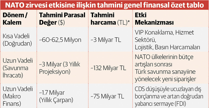 Milyar TL’lik harcama milyar dolarlık kaldıraç - Resim : 1