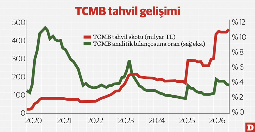 Parasal koşullardaki gevşeme (yine) erken mi oldu? - Resim : 1