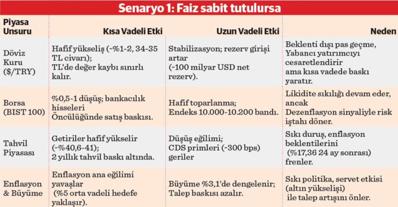 Gözler Merkez’in faiz kararında - Resim : 1