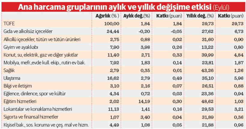 Enflasyonda psikolojik sınır kırıldı - Resim : 1
