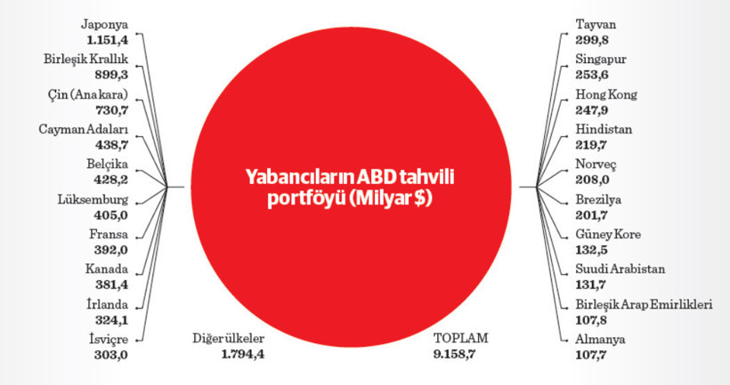 Türkiye için risk mi fırsat penceresi mi - Resim : 1