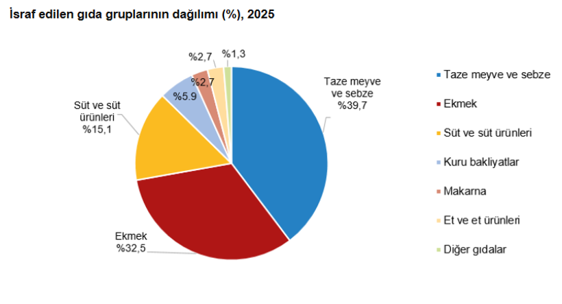 TÜİK hanehalkı tüketim verilerini açıkladı: Konut ve kira harcamaları ilk sırada - Resim : 4