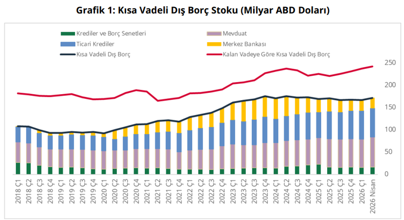 Son dakika: Türkiye'nin kısa vadeli dış borç stokunda artış! - Resim : 1