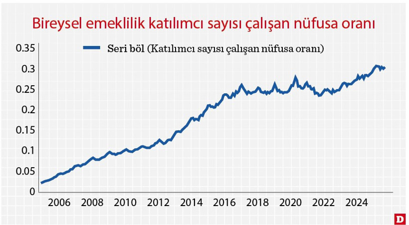 Emeklilikte birikim hayali: TES’in gölgesinde umut ve endişe - Resim : 1